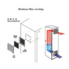 804 Windows filter 172mm 150mm 120mm
