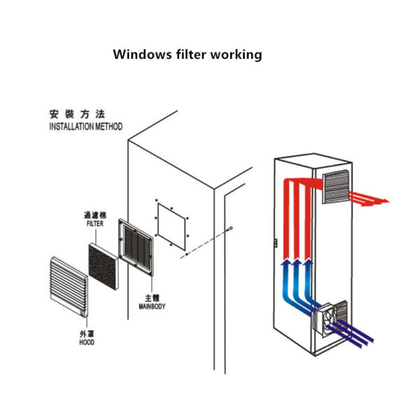 804 Windows filter 172mm 150mm 120mm